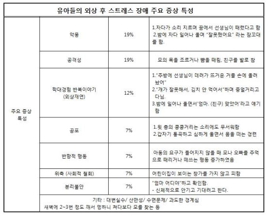 자료 = 신의진 의원실