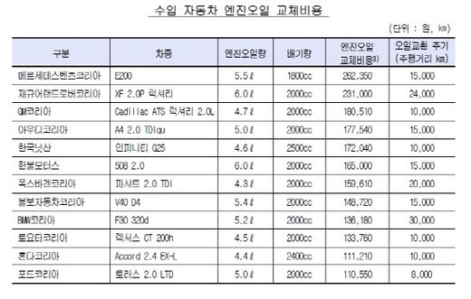 자료=소비자원