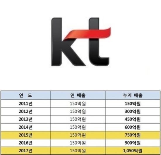 새정치민주연합 유승희 의원실 제공