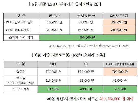 전병헌 의원실