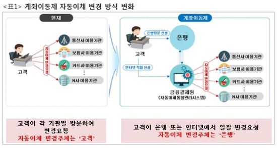 표=금융소비자원