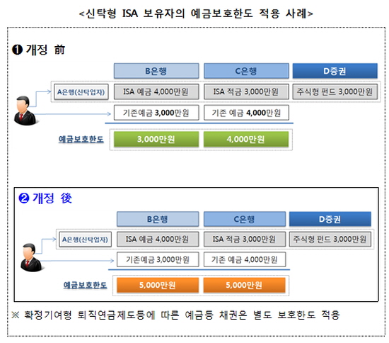 자료: 금융위원회