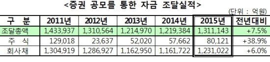 자료=금융감독원