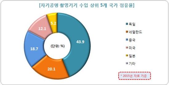 사진출처=팜스코어