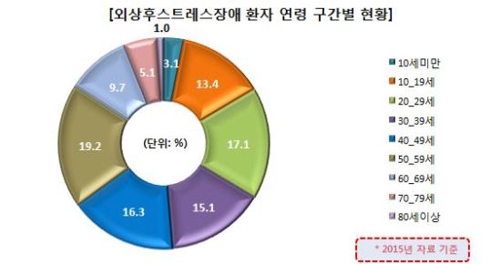 자료제공=팜스코어