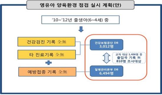 자료제공=보건복지부