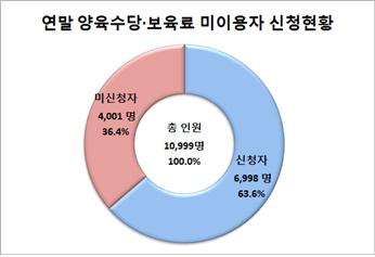 자료제공=보건복지부