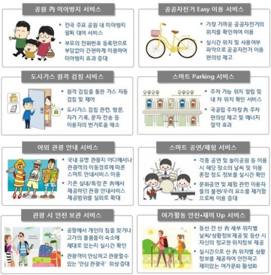 IoT 전용 전국망을 활용한 서비스 예시