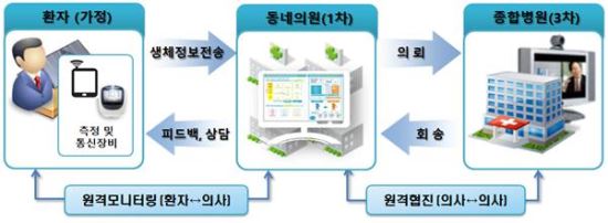 자료출처=보건복지부