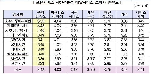 제공=한국소비자원