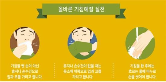 자료제공=질병관리본부