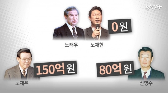 출처=뉴스타파