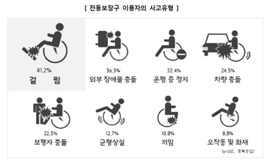 한국소비자원 제공