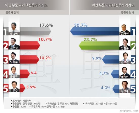 사진=리얼미터 제공