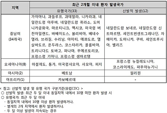 <출처: 남인순 의원실 제공>