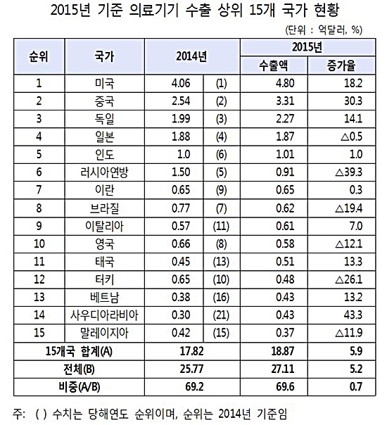 <출처: 식품의약품안전처>