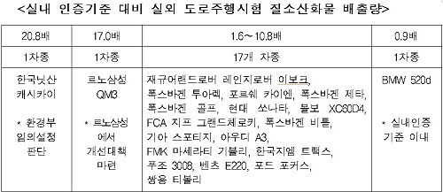 환경부 제공