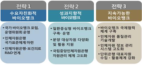 자료제공=질병관리본부