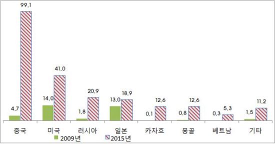 자료제공=보건복지부