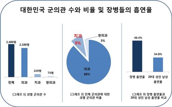 자료출처=국방부