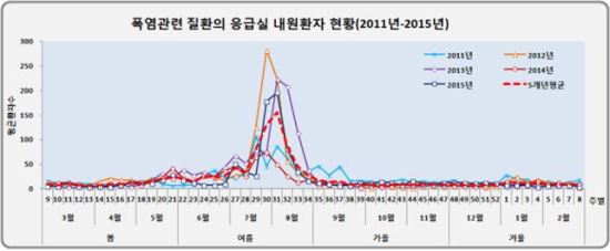 자료제공=보건복지부