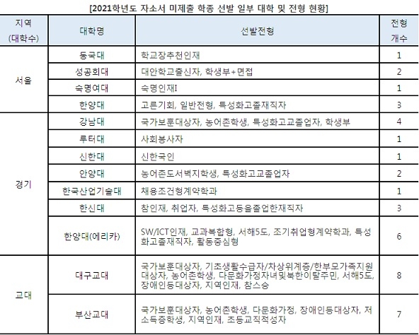 자소서 필요 없는 '학종'이 있다?