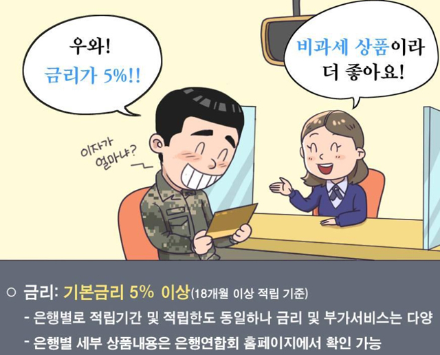 군복무 중 적금으로 최대 1천만원 목돈 마련한다