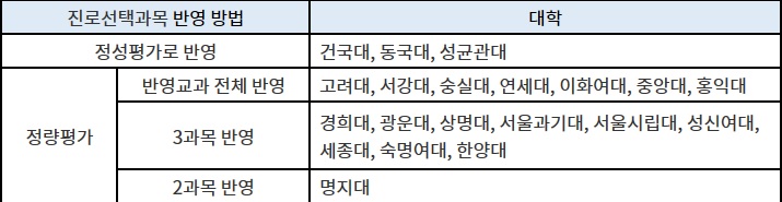 고3, 중간고사 준비에도 전략이 필요하다