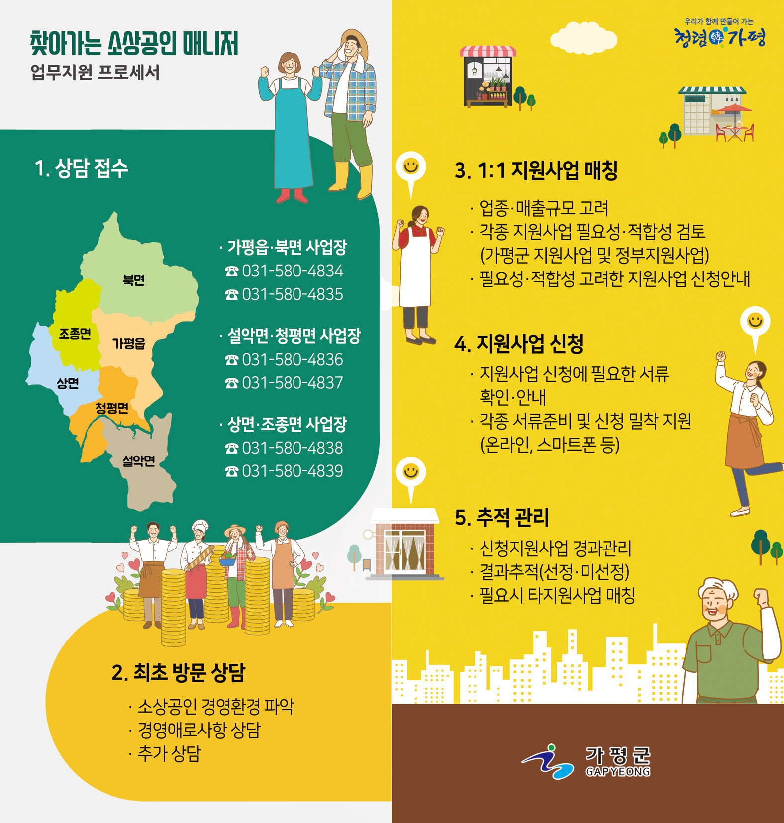 소상공인 지원, 각종 소득공제, 보조금, 대출, 노란우산공제 해결 2