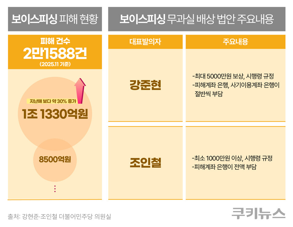 그래픽=한지영 디자이너